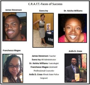 CRAFT Inc Faces of Success